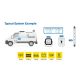 Ring Automotive 12V Wireless Switching System with Remote control PN: RSU60